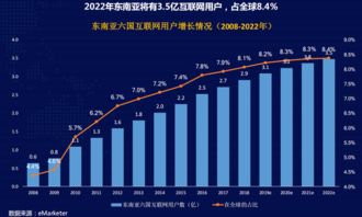 全局视角下的资金生态构建