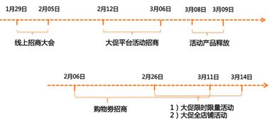 一、 选择合适的商品品类