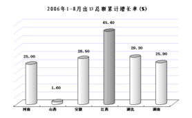 一、 标题的规范及构成