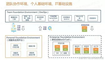4. 沟通协调与团队协作