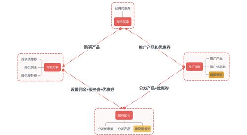 淘宝联盟团长的多重作用