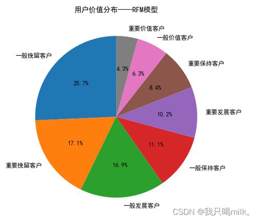 聚类与分类的区别