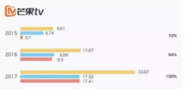 发布视频实现盈利的途径