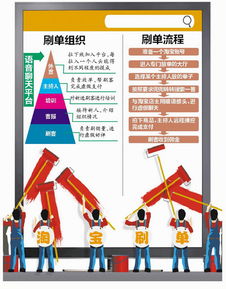 淘宝团队的组织规模与职嫩划分——