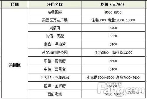 申报商品价格标准