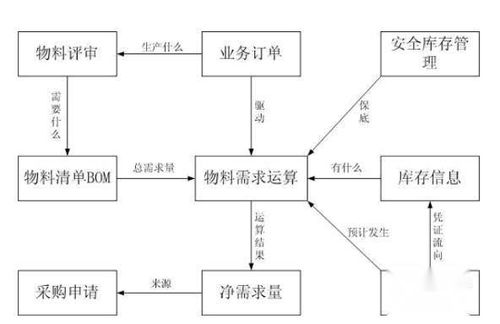 二、第三方物流概述