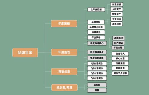 二、 选品策略的关键要素