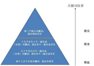 四、 宝贝一键复制的风险与应对策略