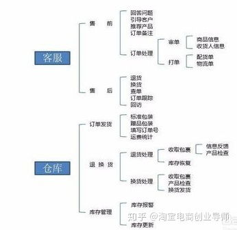 一、 产品定位与市场分析