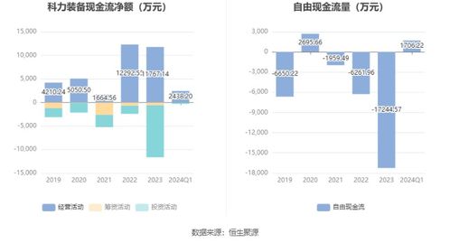 建立价格弹性系数表，精准定价