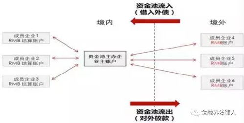 优先采用双节点布局，签订保舱协议