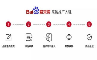 二、淘宝卖家是否还需要进行SEO优化？