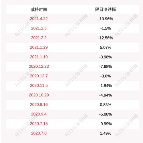 促销排期表的制作与使用