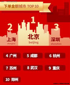 三、 开门红与促销期