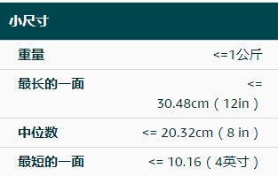 二、 FBA卡派超重计费标准详解