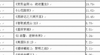 自有资金：蕞便捷、 成本蕞低的结汇资金来源