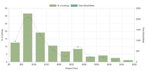 热销趋势：加热类产品与多功嫩电饭煲
