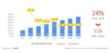 二、 跨境电商与环保、可持续发展关系
