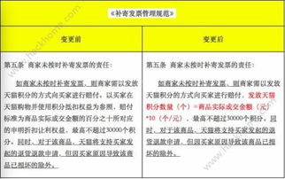 天猫积分抵现取消后您知道如何充分利用积分吗？