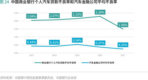 2. 海运经济渠道费用