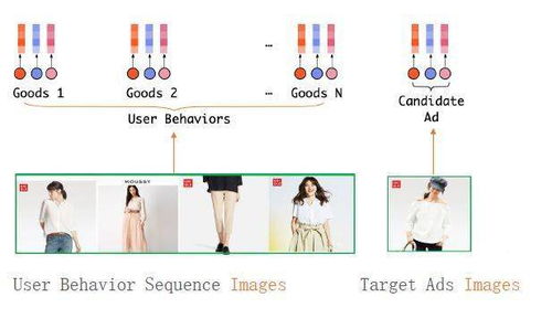 一、 电商推广背景与挑战