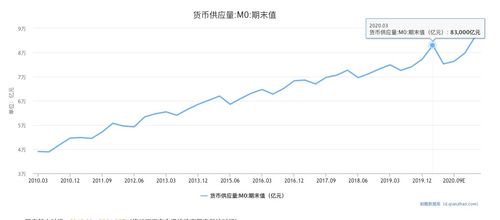 合理使用数字货币信用卡额度， 提升个人信用