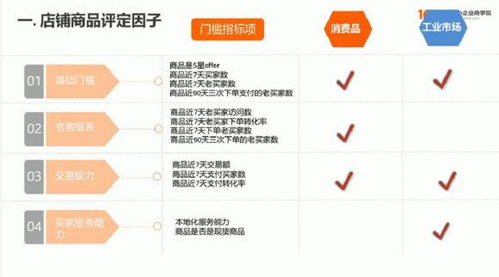 不同服务商的服务内容与质量