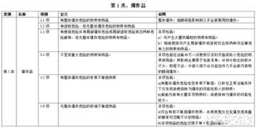 合理的包装：化工品运输平安的基础