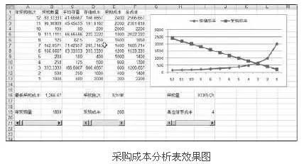 一、淘宝补单客单价多少合适？