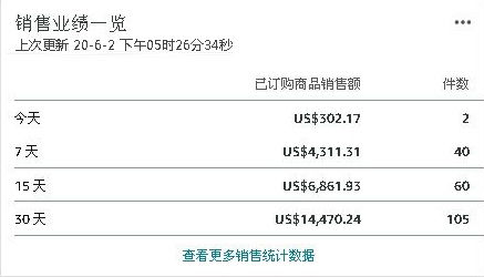 如何选择适合自己的跨境电商平台