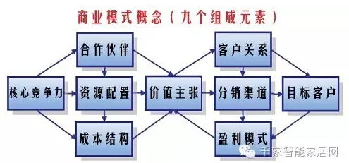 商品入库前的准备功课