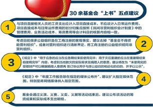 社会组织的支持与合作