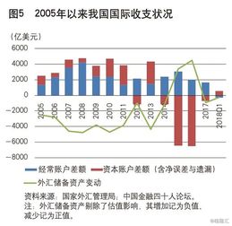 汇率市场的波动与风险增加