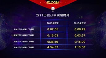 淘宝新增店播数量超30万个， 成交破千万直播间近4000个