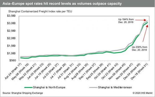 上海港的挑战与机遇