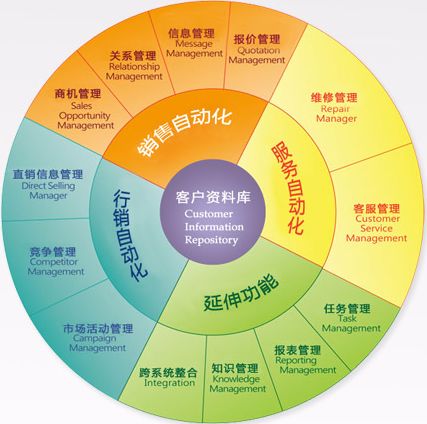 二、 妥善处理差评，彰显卖家诚意