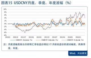 交易性质的不同