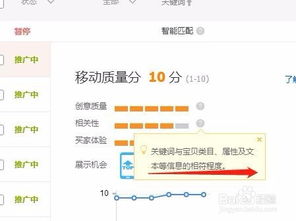 五、 关注质量得分