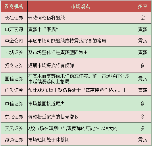 2. 合理定价