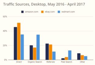三、社交媒体营销：电商江湖中的流量秘籍