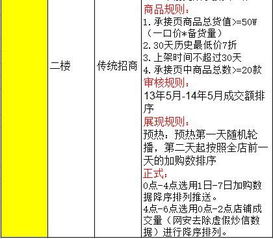 四、申报商品价格