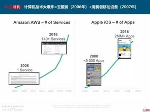 数据平安与合规性：确保用户数据充分保护的坚实基石