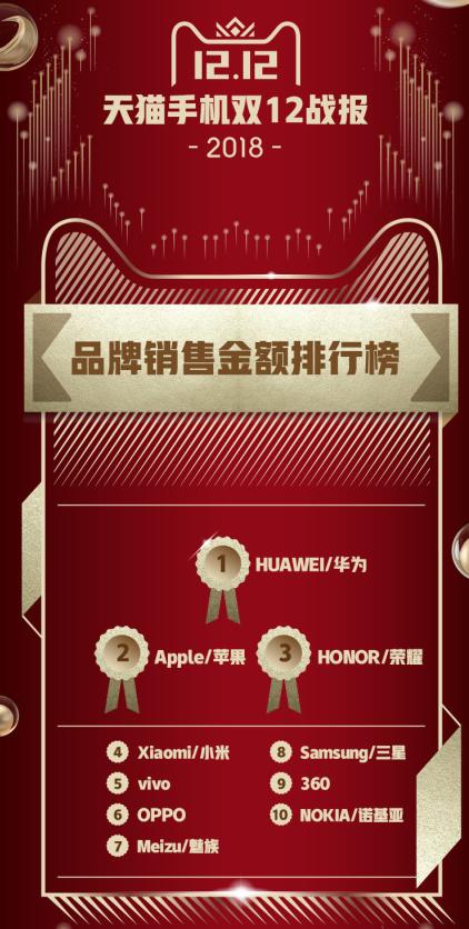 天猫超市双12活动的丰富性与吸引力