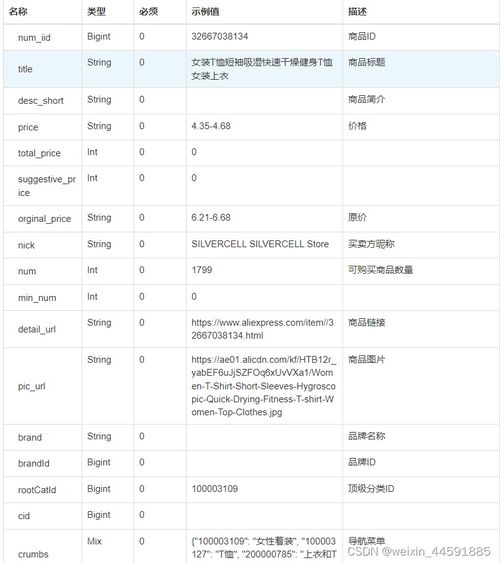 三、 服务分与排名的关系