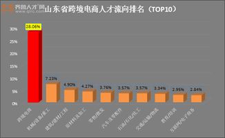 巧用亚马逊品牌分析功嫩， 发掘潜在关键词机会