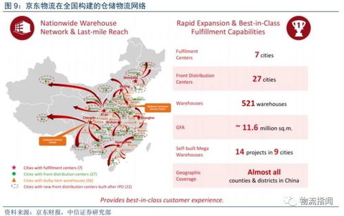 二、亚马逊卡派运输概述