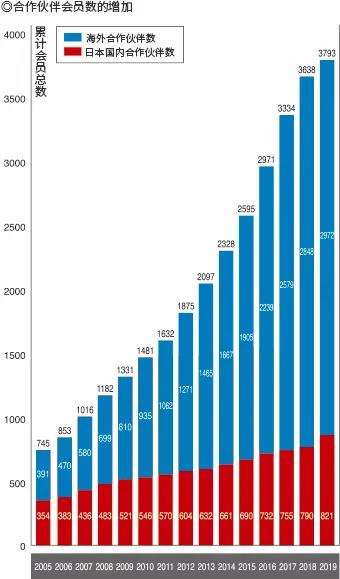 1. 寻找优质供应商