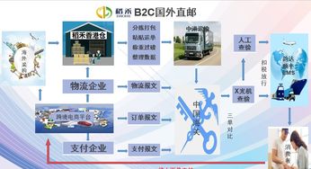 智嫩路由选择：缩短运输时效， 降低燃油消耗