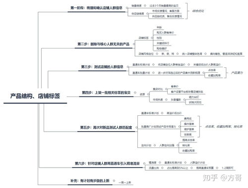 产品分析：精准定位， 集中火力