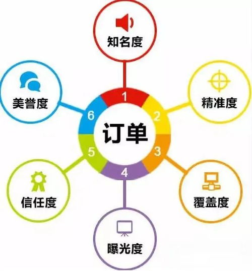 5. 店铺商品价格竞争力差